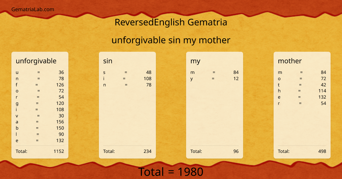 unforgivable sin my mother in reversedEnglish Gematria
